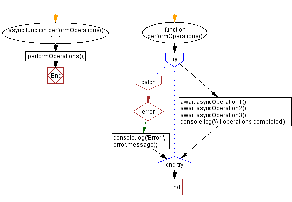 Dog API Result