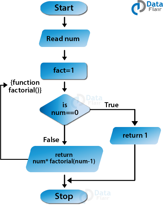 JS Function Illustration