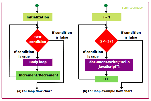 JS Loop Illustration